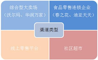 逆襲食品營銷 做到這3點，讓你的產品從貨架走向爆款