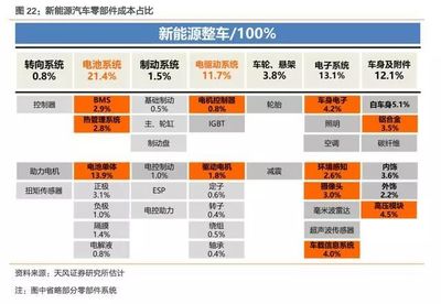 2017-2018年新能源汽車電附件發(fā)展趨勢分析報(bào)告