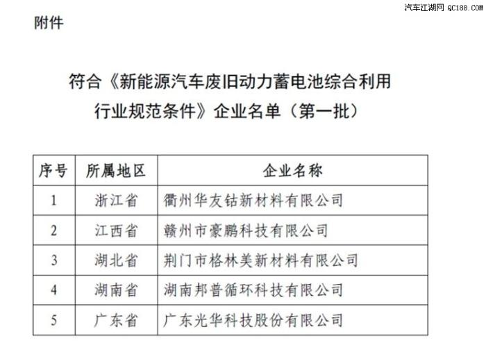 工信部發(fā)布動力電池回收合規(guī)企業(yè)名單 規(guī)范新能源汽車電附件回收產(chǎn)業(yè)新篇章